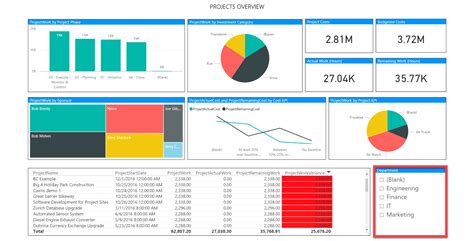 2_projectsoverview Project dashboard, Projects, Power