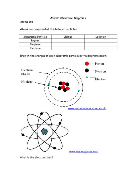2a Basic Atomic Structure Worksheet Chemistry Libretexts Subatomic Particles Practice Worksheet - Subatomic Particles Practice Worksheet
