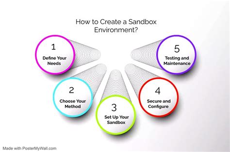 2checkout sandbox.  In 2014, we introduced our sandbox environment to ...