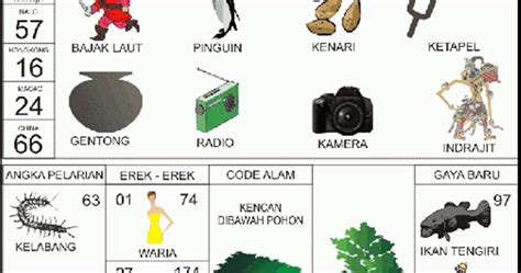 2d 3d 4d mimpi sholat togel. Togel 2d erek erek.