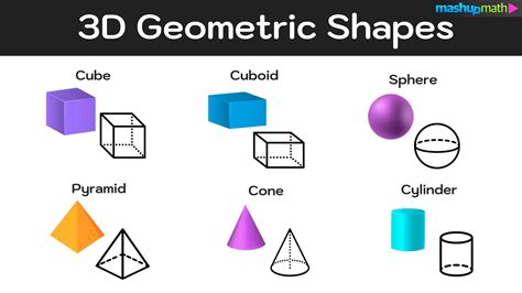 2d 3d Shapes