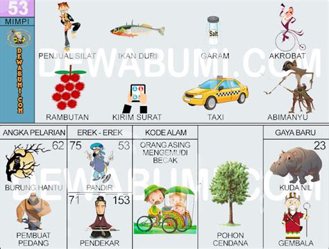 2d 53 | 2D 53 Terbaru 2024 Rahasia Sukses Bermain