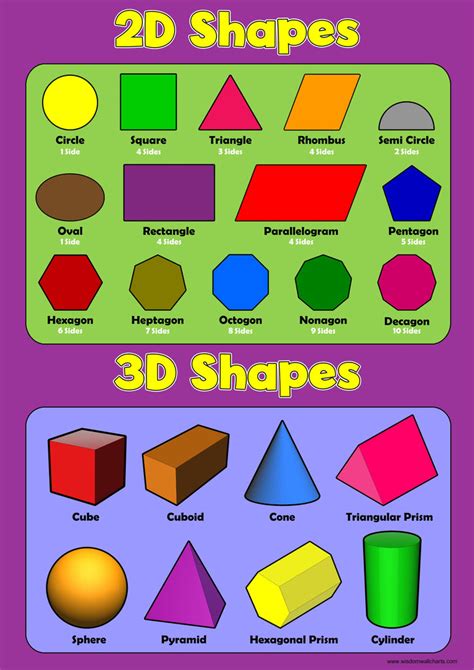2d And 3d Geometric Shapes Printable Poster 2d 2d Shapes 3d Shapes - 2d Shapes 3d Shapes