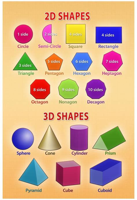 2d And 3d Shape   2d And 3d Shapes For Kids Geometry For - 2d And 3d Shape