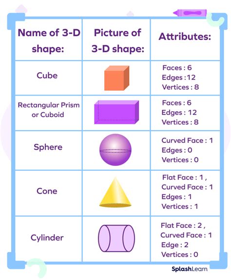 2d And 3d Shapes Definition Properties Formulas Types 2d And 3d Shapes Pictures - 2d And 3d Shapes Pictures
