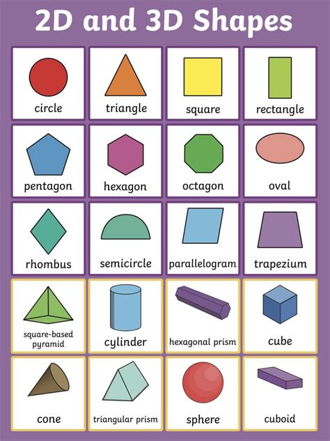 2d And 3d Shapes For Kids Geometry For 2d And 3d Shapes Pictures - 2d And 3d Shapes Pictures