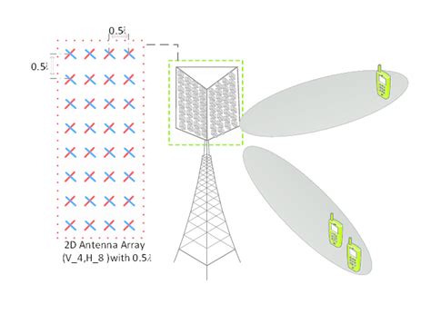 2d antenna array calculator.  Ideal for telecom engineers.  The radio-frequency current is appli...