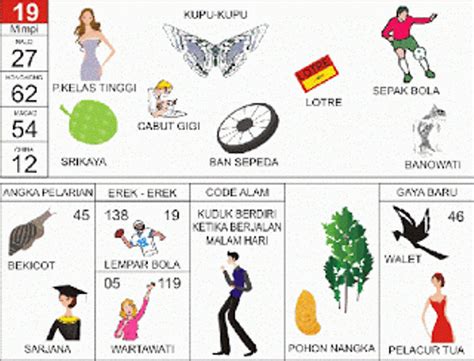 2d bergambar erek erek singapore. Erek 2d undur undur togel. Hk malam ini 2024.
