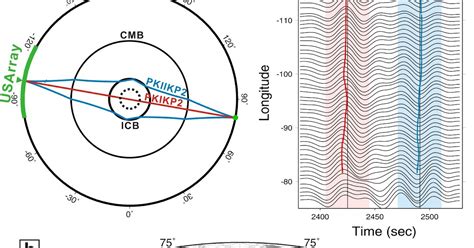 2d Body Wave Seismic Interferometry As A Tool Body Wave Science - Body Wave Science