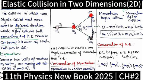 2d elastic collision calculator.  Perfect for physics students and teachers...