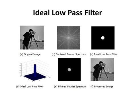 2d fft low pass filter open cv