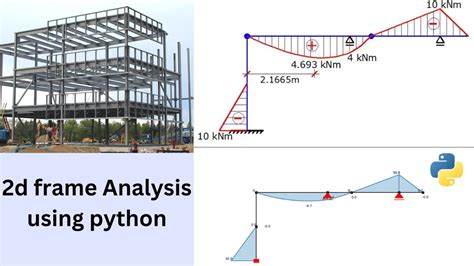2d frame analysis example.  2D analysis of Trusses and structural frames. pdf), Text Fi...