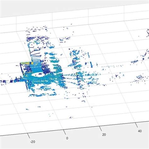2d Lidar Point Cloud