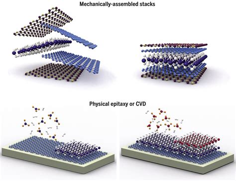 2d Materials And Van Der Waals Heterostructures Arxiv
