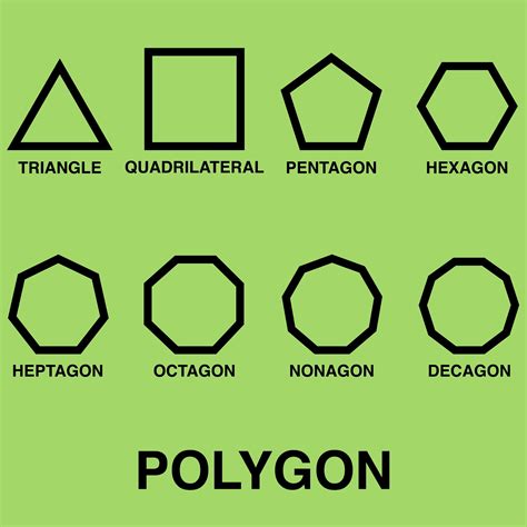 2d Polygon Shapes Facts About Pentagons Hexagons Octagons Difference Between Hexagon And Octagon - Difference Between Hexagon And Octagon