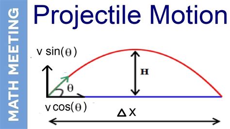 2d Projectile Motion Tutorial 1 Excel Unusual 2d Kinematics Worksheet Answers - 2d Kinematics Worksheet Answers