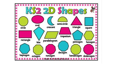 2d Shape Homework Ks2 Past Ks2 Properties Of 2d Shape Powerpoint Ks1 - 2d Shape Powerpoint Ks1