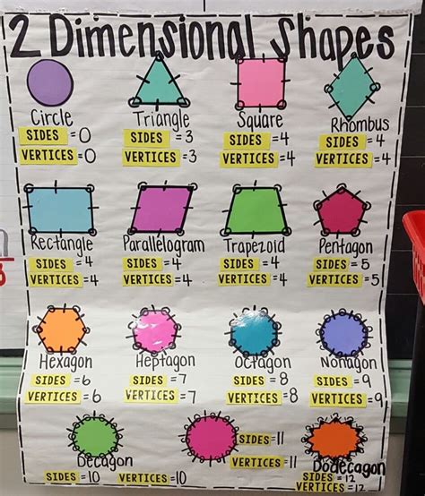 2d Shapes 5th Grade Teaching Resources Teachers Pay 5th Grade 2d Shapes Worksheet - 5th Grade 2d Shapes Worksheet