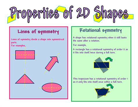 2d Shapes Definition Names And Properties Of Different 2d And 3d Shapes Chart - 2d And 3d Shapes Chart