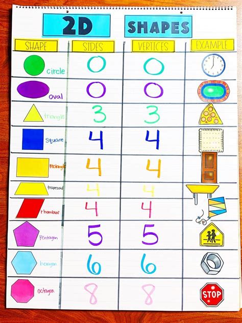 2d Shapes Geometry Activities Saddle Up For 2nd 2d Shapes 2nd Grade - 2d Shapes 2nd Grade