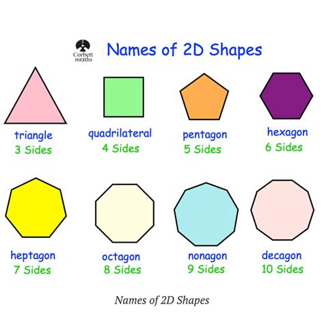 2d Shapes Names