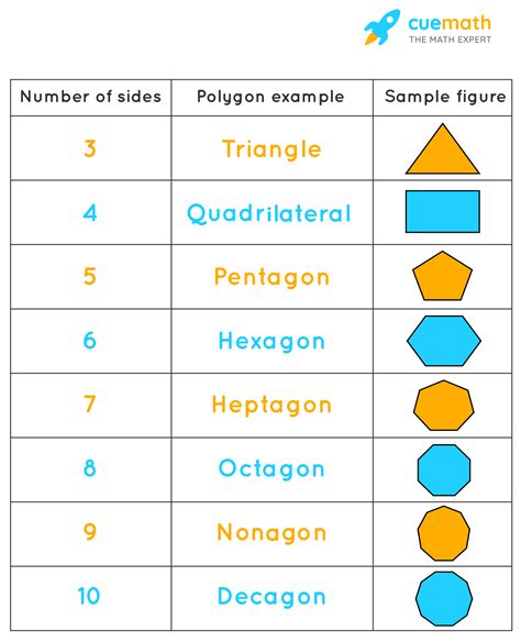 2d Shapes Polygons And More Math Is Fun Shapes In Math - Shapes In Math