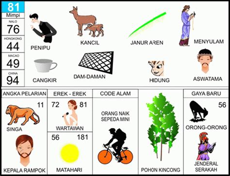 2d tafsir mimpi naik motor boncengan togel. Bandar judi togel klik4d deposit.