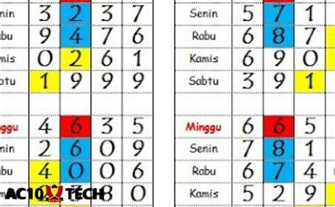 2d togel yang sering keluar. No togel untuk hari.