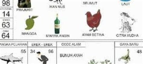 2D AYAM - Erek Erek Elang Makan Ayam Kode Alam 2D ​​3D 4D