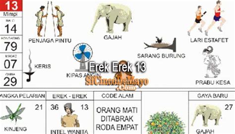 2D EREK EREK - Buku Tafsir Mimpi 2d Versi Text | PDF