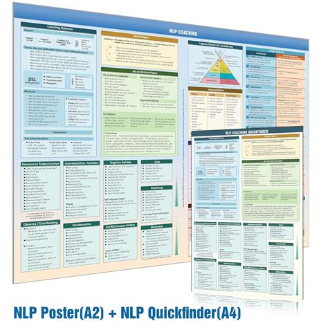 2er Set Nlp Coaching Quickfinder Und Gfk Navigato