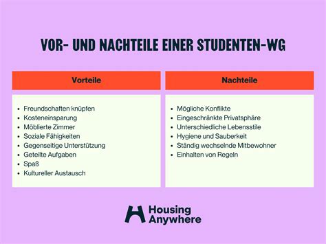 2er wg vorteile nachteile