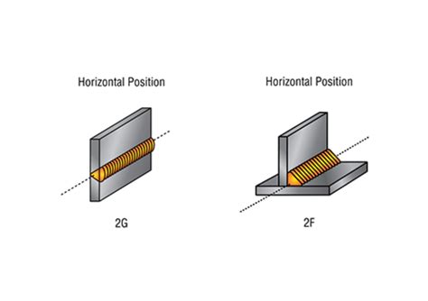 Image related to 2f