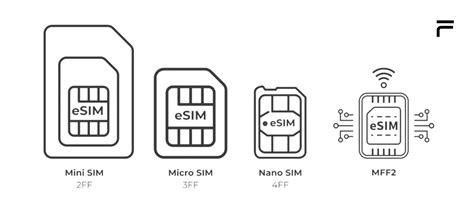 2ff sim slot 