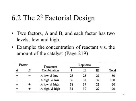 Full Download 2K Factorial Designs Ppt Jordan University Of Science 