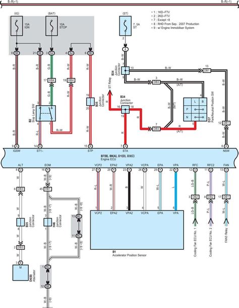 2kd engine ecu