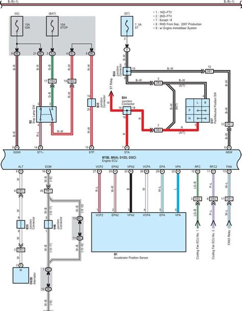 2kd Engine Wiring Diagram