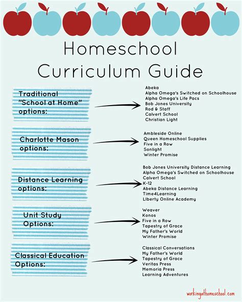 2nd Grade Homeschool Curriculum All-Subjects …