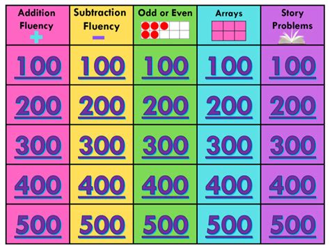2nd Grade Jeopardy Game Operations and Algebraic Thinking Editable