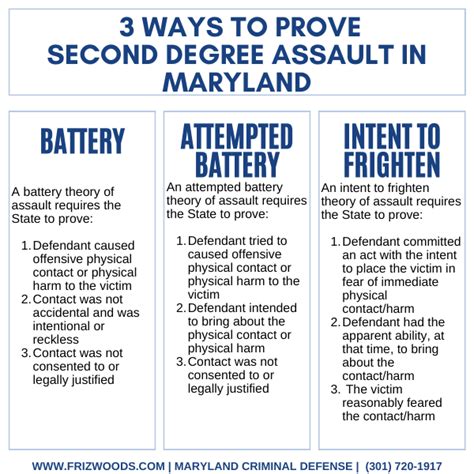 2nd degree assault maryland.  The proposal would remove first-degree assault and...