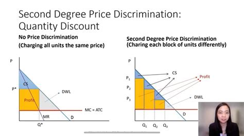 2nd Degree Price Discrimination Example