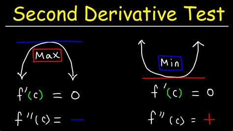 2nd derivative test. Are you a parent or educator looking for free resources to supplement your 2nd-grade curriculum? Look no further. In this article, we have compiled a comprehensive collection of fr... 