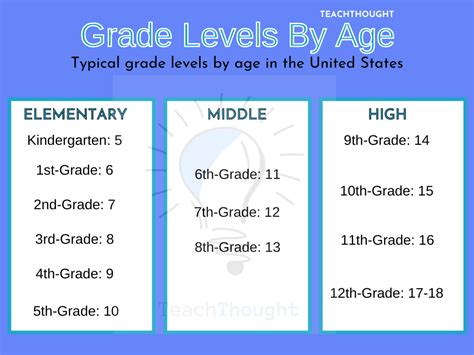2nd Grade Ages   1st And 2nd Grade - 2nd Grade Ages