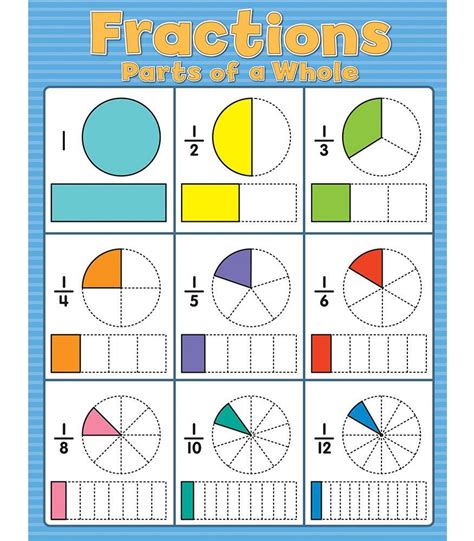 2nd Grade Fractions Resources Education Com Second Grade Fraction Activities - Second Grade Fraction Activities