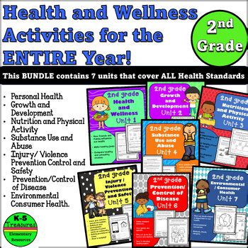 2nd Grade Health Lessons   2nd Grade Quick Start Guide Quick Links Healthy - 2nd Grade Health Lessons