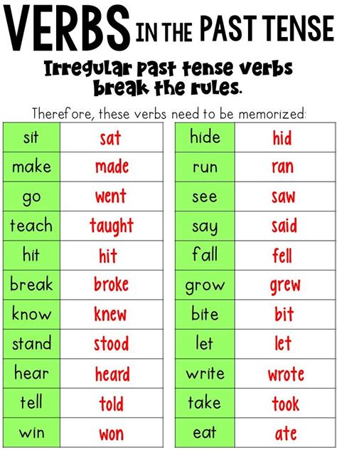 2nd Grade Irregular Verbs 823 Plays Quizizz Past Tense Verbs For 2nd Grade - Past Tense Verbs For 2nd Grade