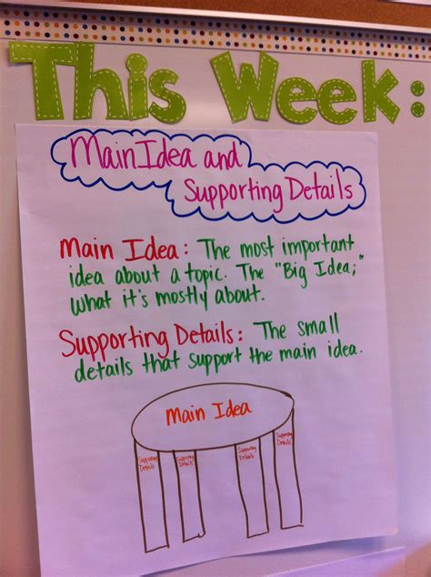 2nd Grade Main Idea And Supporting Details Worksheets Main Idea Powerpoint 2nd Grade - Main Idea Powerpoint 2nd Grade