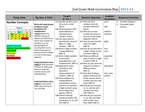 2nd Grade Math Curriculum The Simplified Math Curriculum Math Charts For 2nd Grade - Math Charts For 2nd Grade