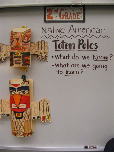 2nd Grade Native American History American Indians Activities Native American Worksheets 2nd Grade - Native American Worksheets 2nd Grade