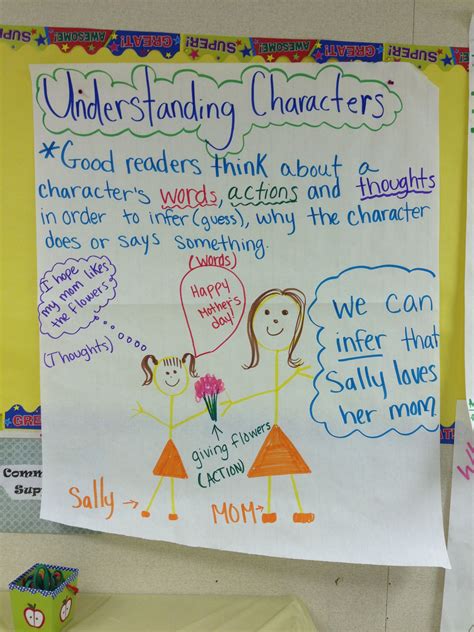 2nd Grade Ps 230 Understanding Characters 2nd Grade - Understanding Characters 2nd Grade